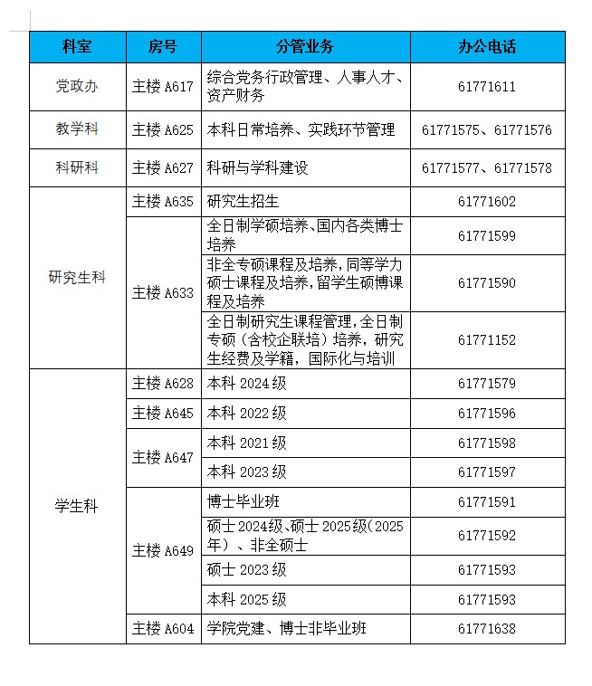科室信息 2026-05-29 103550.jpg